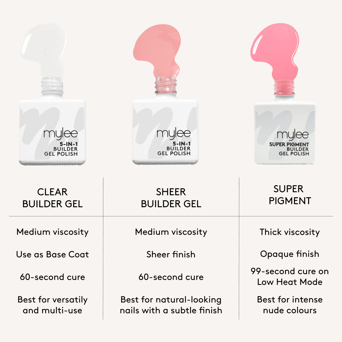 Mylee Super Pigment Builder Gel Polish - Antique Pink