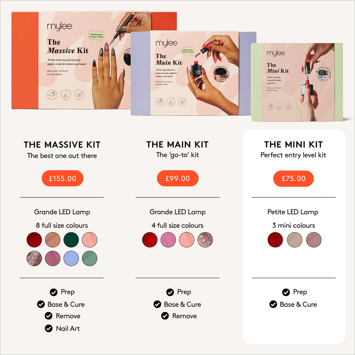 Le Mini Kit Mylee