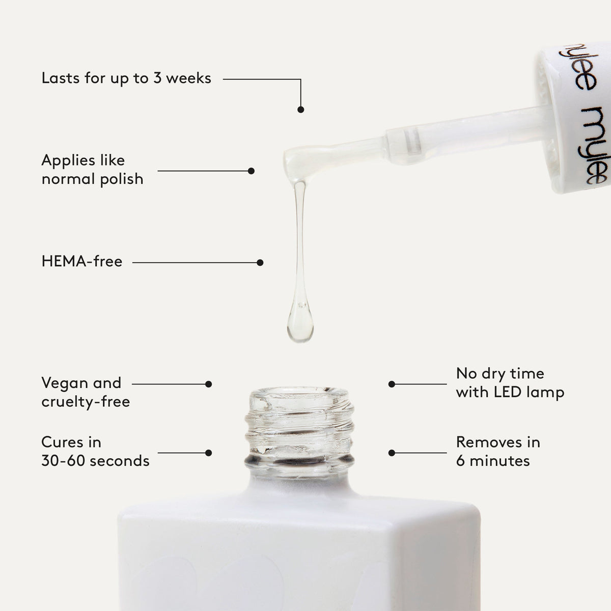 Mylee Base & No Wipe Top Coat Gel Polish Duo