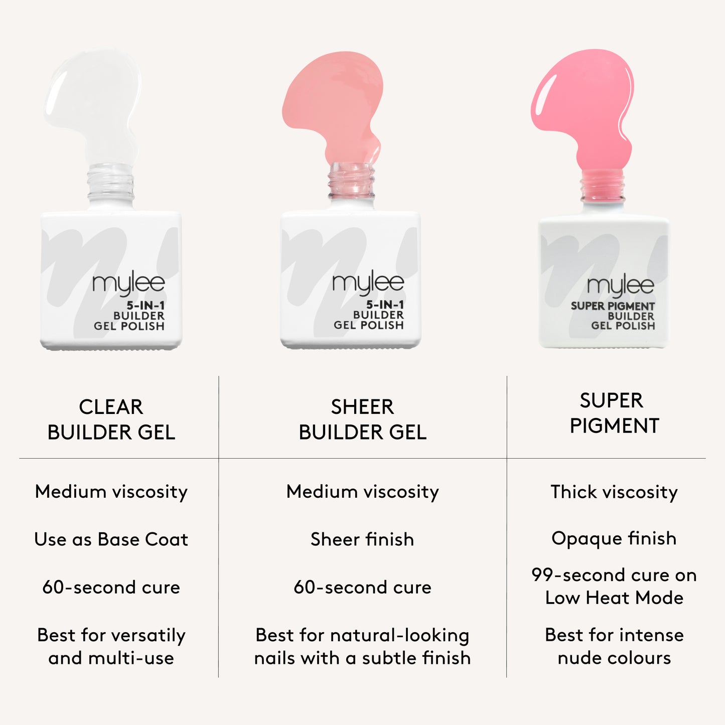 Mylee Super Pigment Builder Gel Polish - Rose Petal