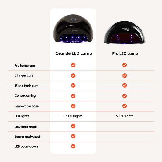 La Grande Lampe LED Mylee